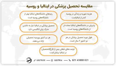 مقایسه تحصیل پزشکی در ایتالیا و روسیه
