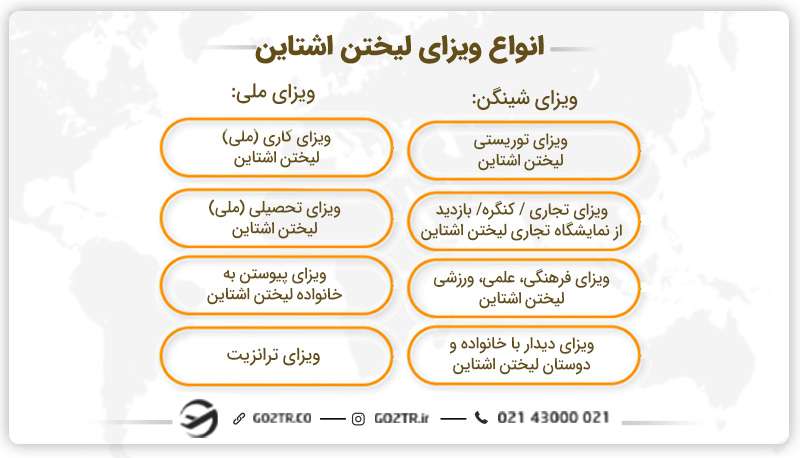 انواع ویزای لیختن اشتاین