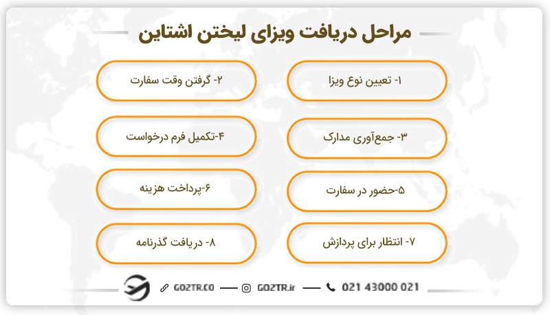 مراحل دریافت ویزای لیختن اشتاین