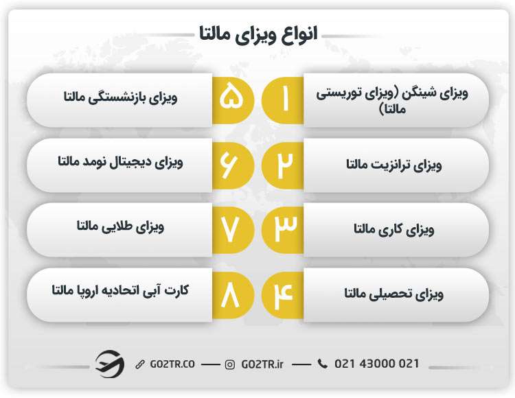 انواع ویزای مالتا