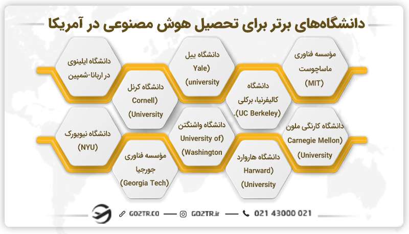 دانشگاه های برتر برای تحصیل در رشته هوش مصنوعی در آمریکا