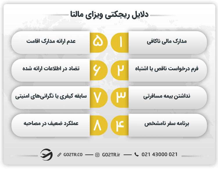 دلایل ریجکتی ویزای مالتا
