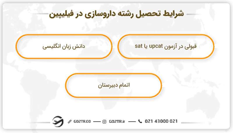 شرایط تحصیل داروسازی در فیلیپین