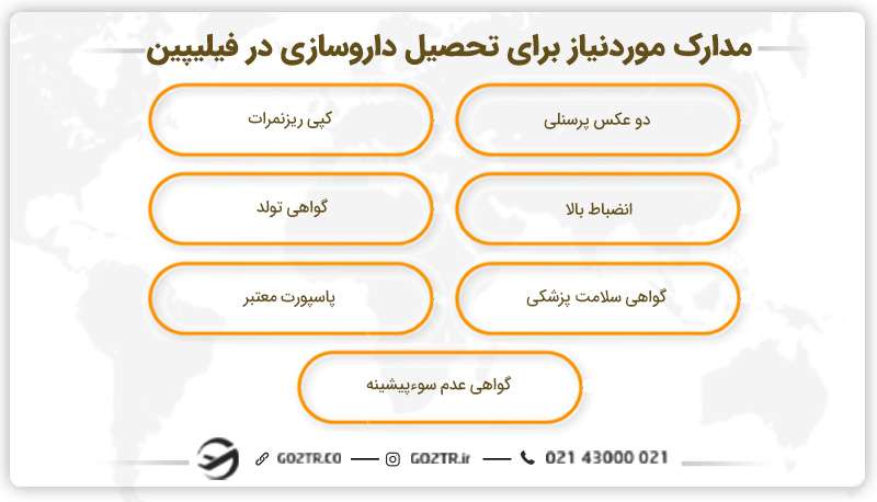 مدارک مورد نیاز برای اخذ پذیرش داروسازی در فیلیپین