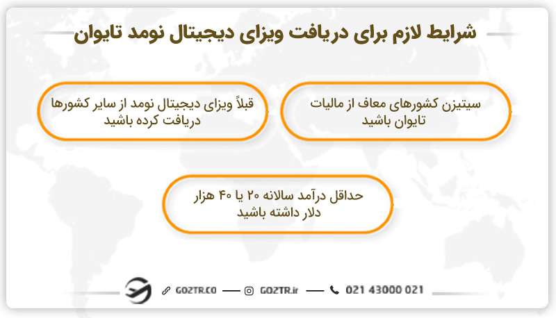 شرایط و الزامات دریافت ویزای دیجیتال نومد تایوان