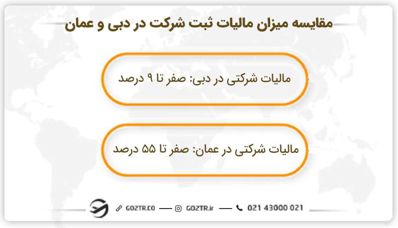 مقایسه میزان مالیات ثبت شرکت در دبی و عمان