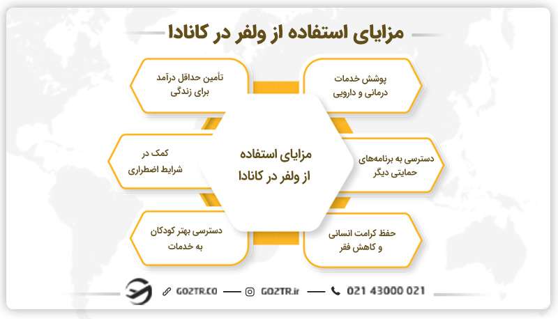 مزایای استفاده از ولفر کانادا