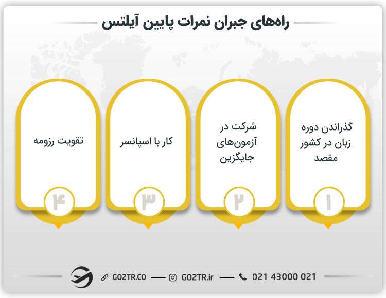 راههای جبران نمرات پایین آیلتس