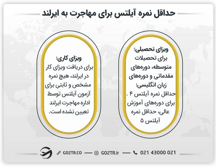 حداقل نمره آیلتس برای مهاجرت به ایرلند