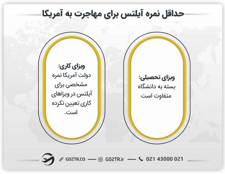 حداقل نمره آیلتس برای مهاجرت به آمریکا