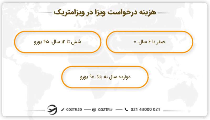 هزینه درخواست ویزا در ویزامتریک