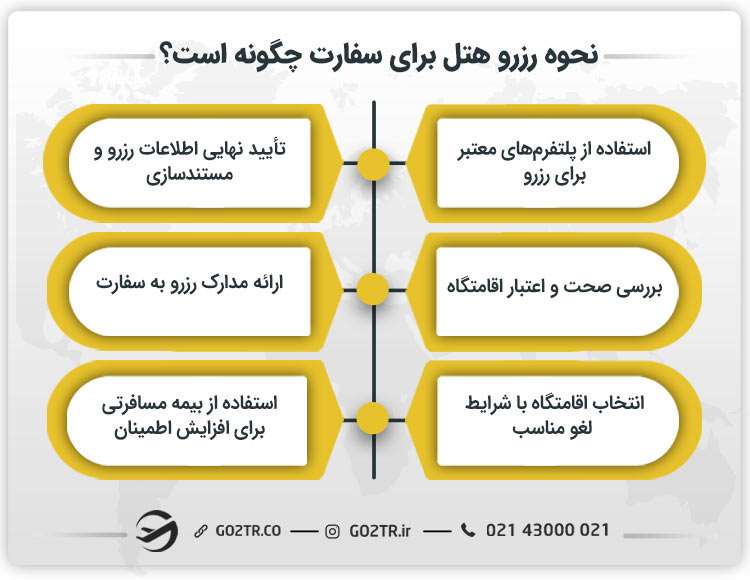 نحوه رزرو هتل برای سفارت چگونه است؟