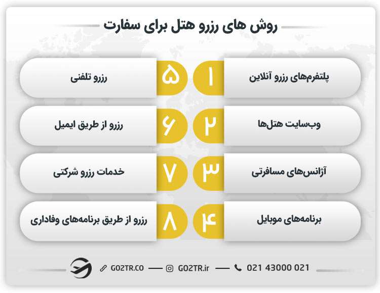 روش های رزرو هتل برای سفارت