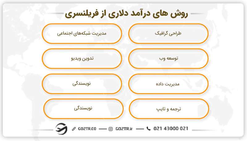 روشهای درآمد دلاری فریلنسری