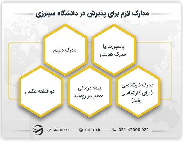 مدارک لازم برای پذیرش در دانشگاه سینرژی
