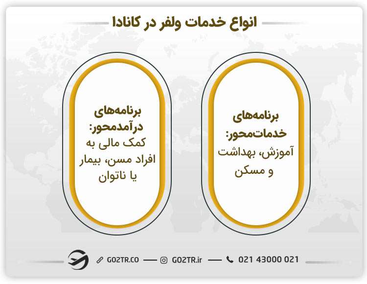 انواع خدمات ولفر در کانادا