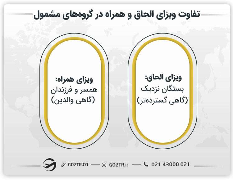تفاوت ویزای الحاق و همراه در گروههای مشمول