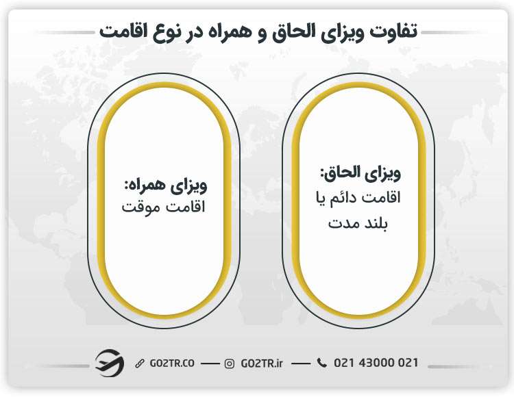 تفاوت ویزای الحاق و همراه در نوع اقامت
