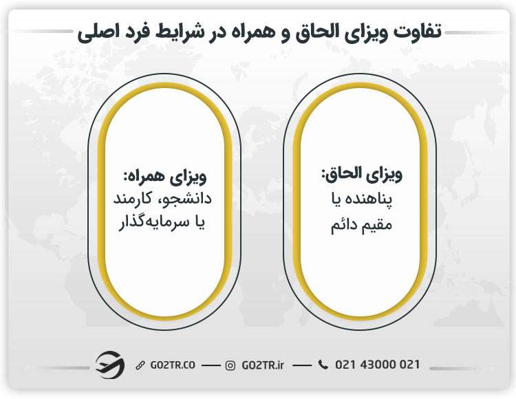 تفاوت ویزای الحاق و همراه در شرایط فرد اصلی