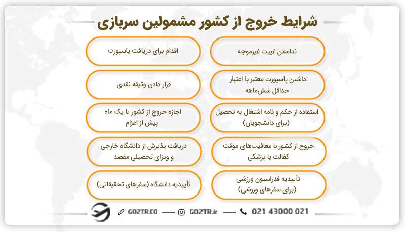 شرایط خروج از کشور مشمولین سربازی