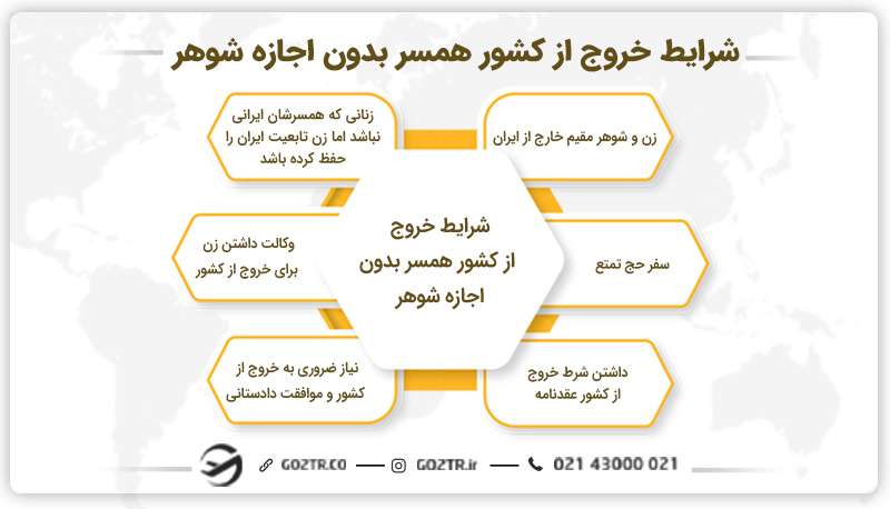 شرایط خروج از کشور همسر بدون اجازه شوهر