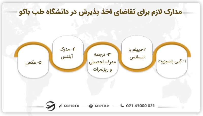 مدارک مورد نیاز برای ثبت نام در دانشگاه طب باکو