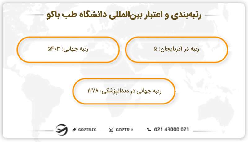 رتبه‌ و جایگاه علمی دانشگاه AMU در جهان
