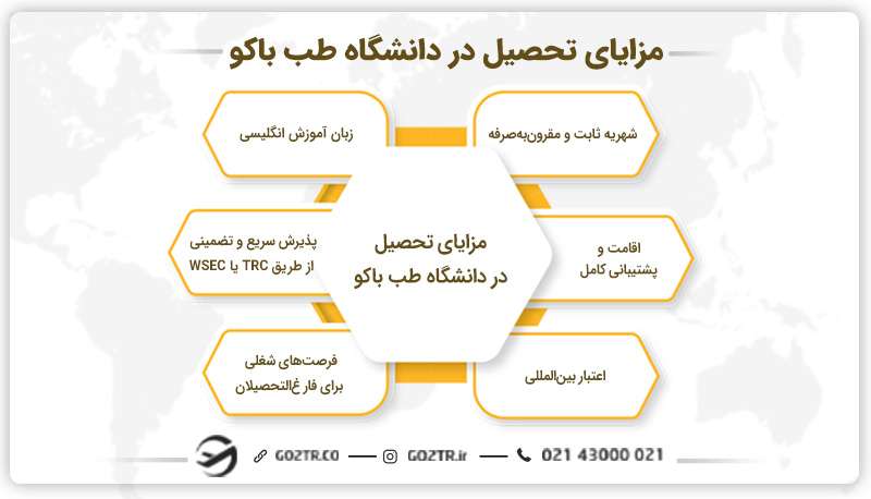مزایای تحصیل در دانشگاه طب باکو