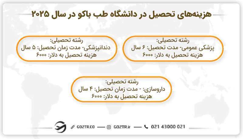 هزینه تحصیل در دانشگاه طب باکو در سال 2025