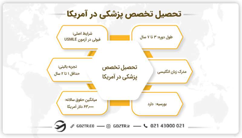 تحصیل تخصص پزشکی در آمریکا