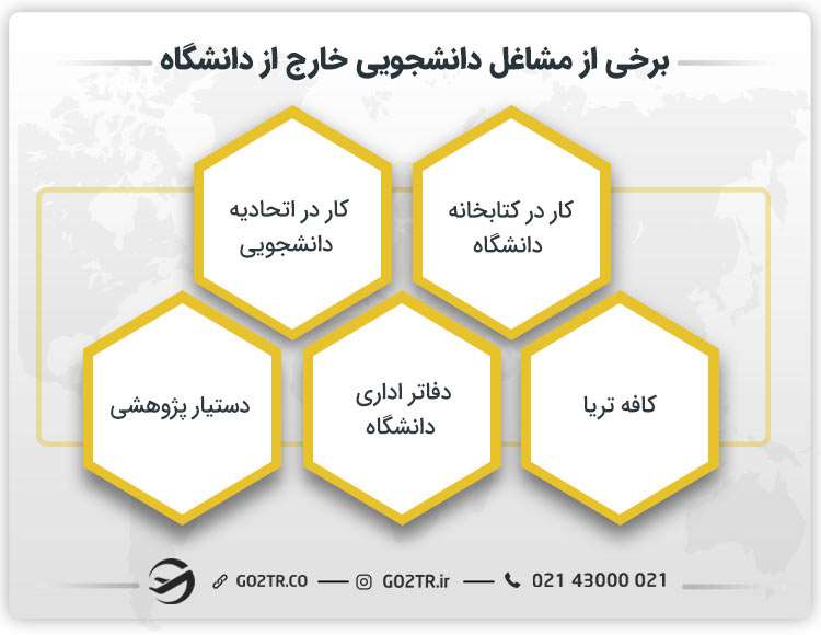 برخی از مشاغل دانشجویی خارج در دانشگاه