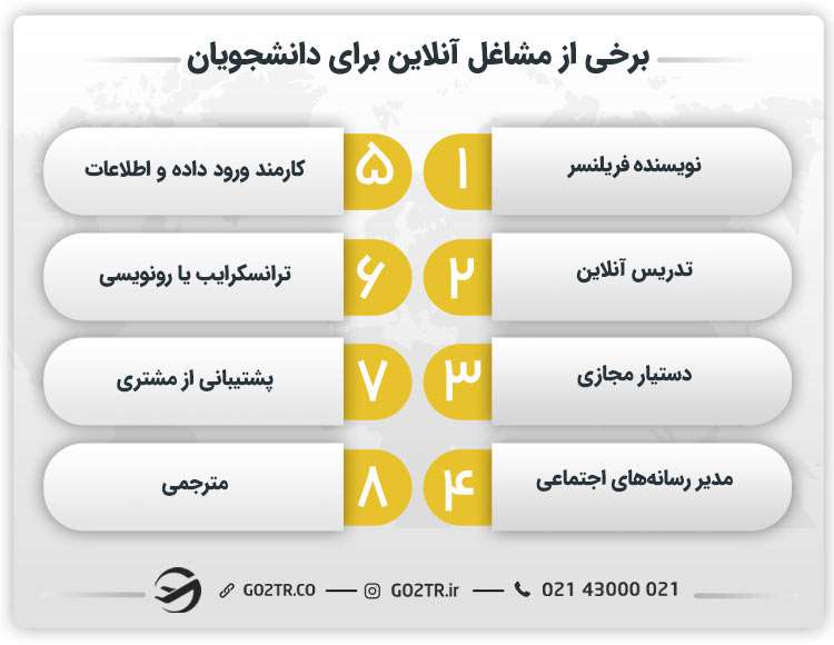 برخی از مشاغل آنلاین برای دانشجویان
