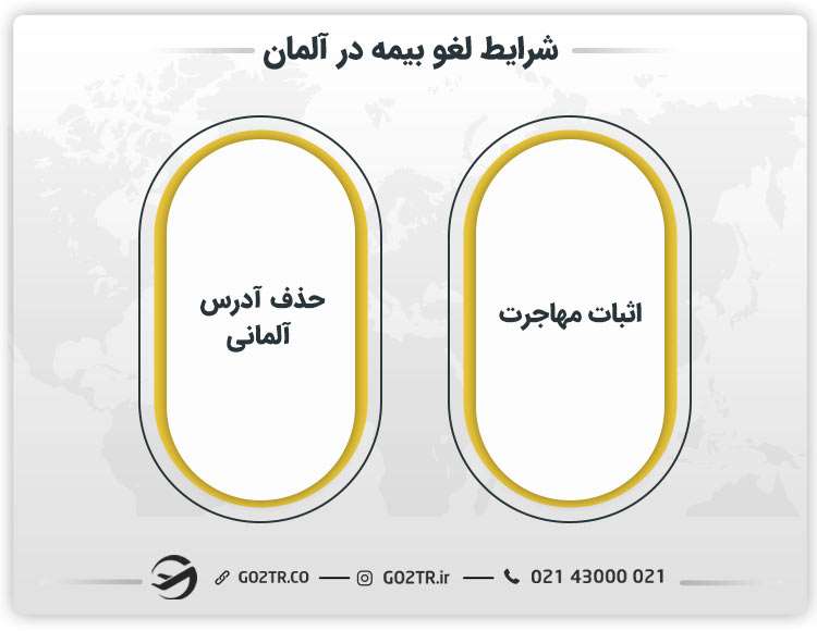 شرایط لغو بیمه در آلمان به طور کلی