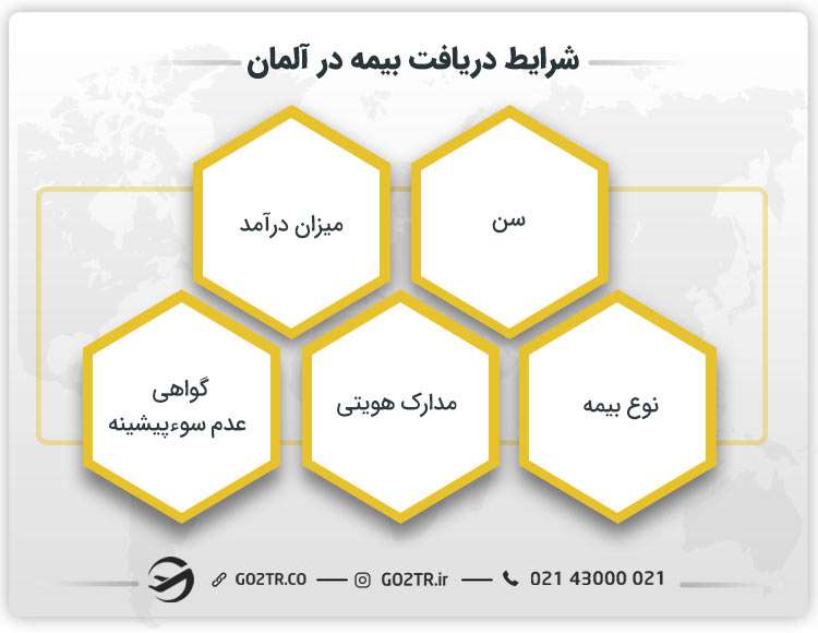 شرایط خرید بیمه در آلمان
