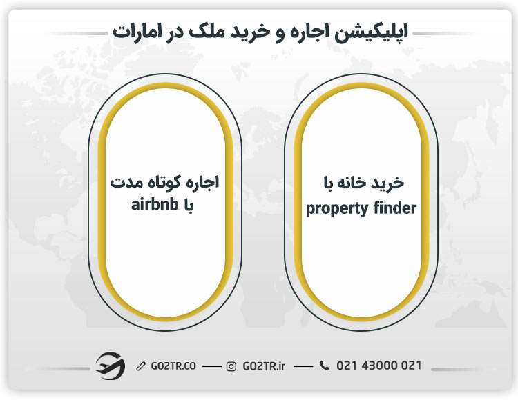 اپلیکیشن های ملک و اجاره در امارات