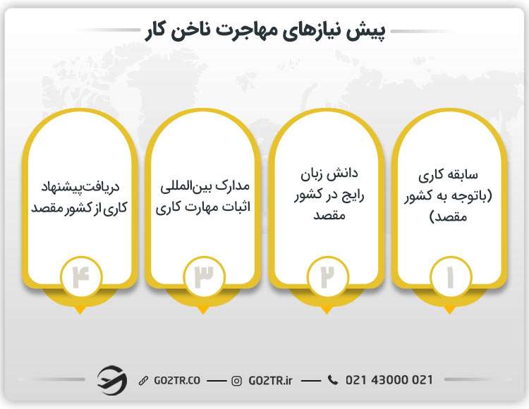 پیش نیازهای مهاجرت ناخن کار 