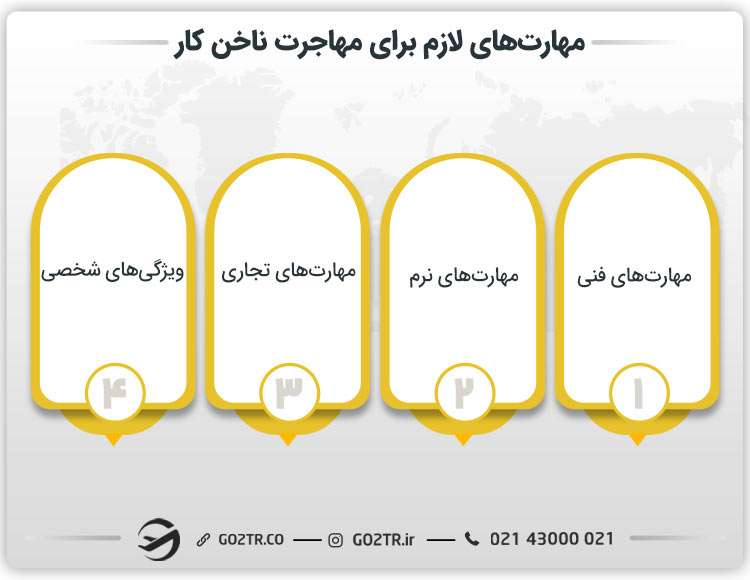 مهارت‌های لازم برای مهاجرت ناخن کار