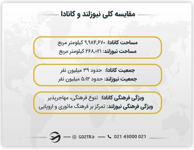 مقایسه نیوزلند و کانادا