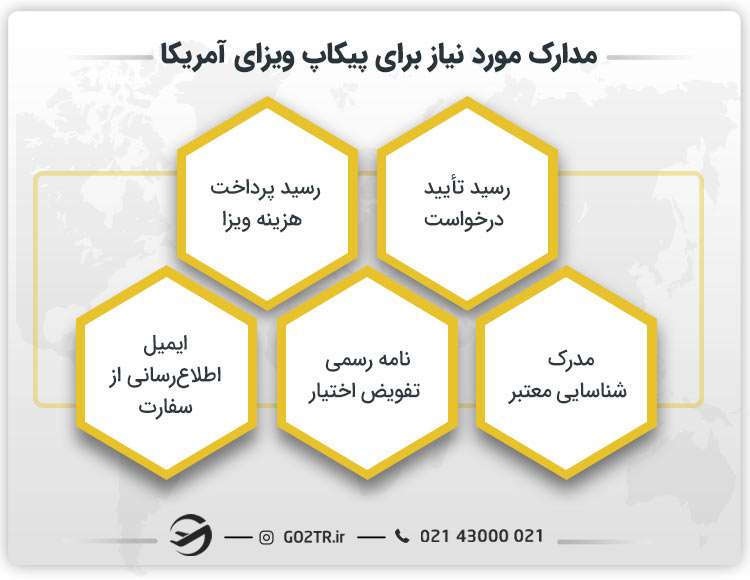 مدارک مورد نیاز برای پیکاپ ویزای آمریکا