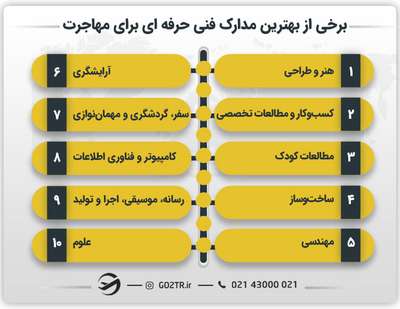 برخی از بهترین مدارک فنی حرفه ای برای مهاجرت