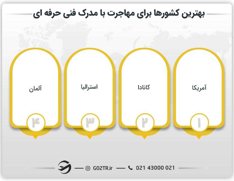 بهترین کشورها برای مهاجرت با مدرک فنی حرفه ای