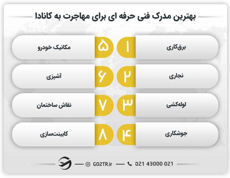 بهترین مدرک فنی حرفه ای برای مهاجرت به کانادا