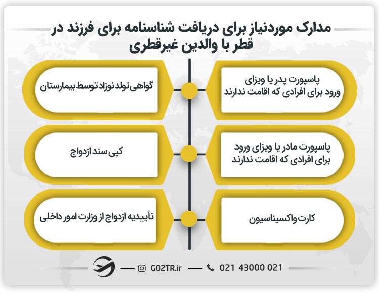 مدارک مورد نیاز برای دریافت شناسنامه برای فرزند در قطر