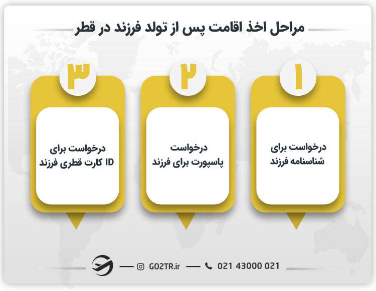 مراحل اخذ اقامت پس از تولد فرزند در قطر