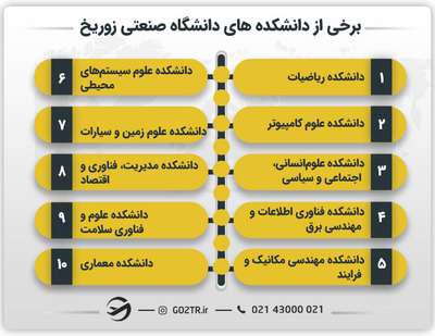 دانشکده‌ های دانشگاه صنعتی زوریخ