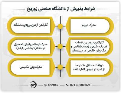 شرایط پذیرش از دانشگاه ETH زوریخ