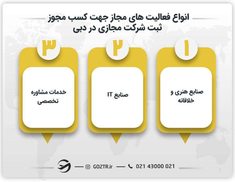انواع فعالیت های مجاز جهت کسب مجوز ثبت شرکت مجازی در دبی