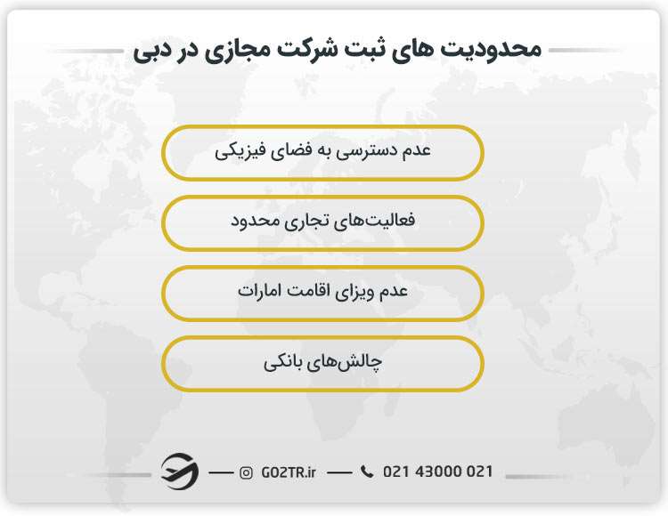 محدودیت های ثبت شرکت مجازی در دبی