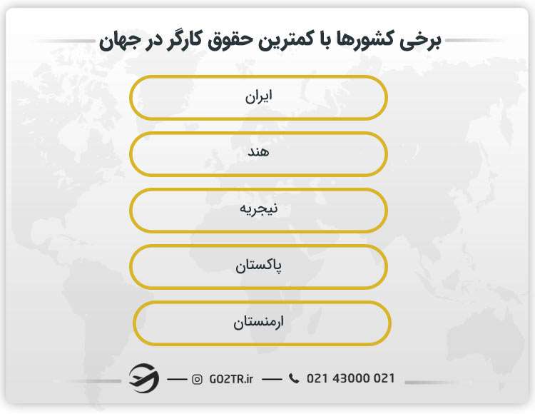 برخی از کشورهایی با پایینترین حقوق کارگر در جهان