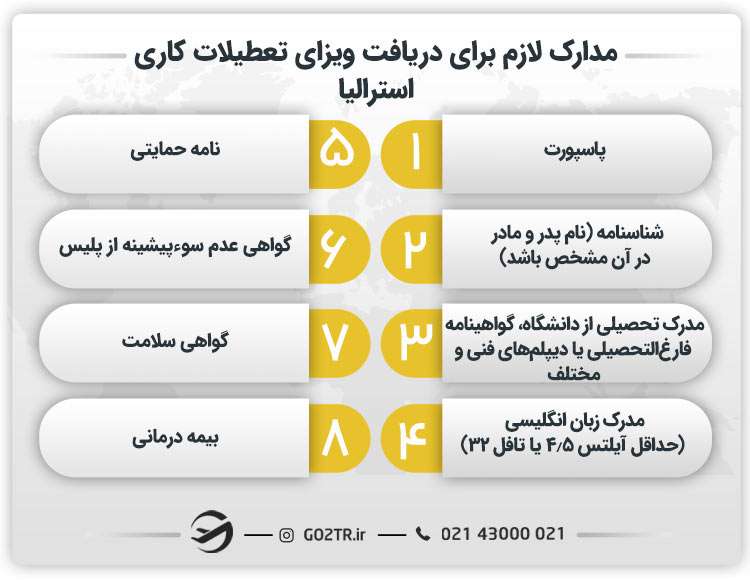 مدارک لازم برای دریافت ویزای تعطیلات کاری استرالیا